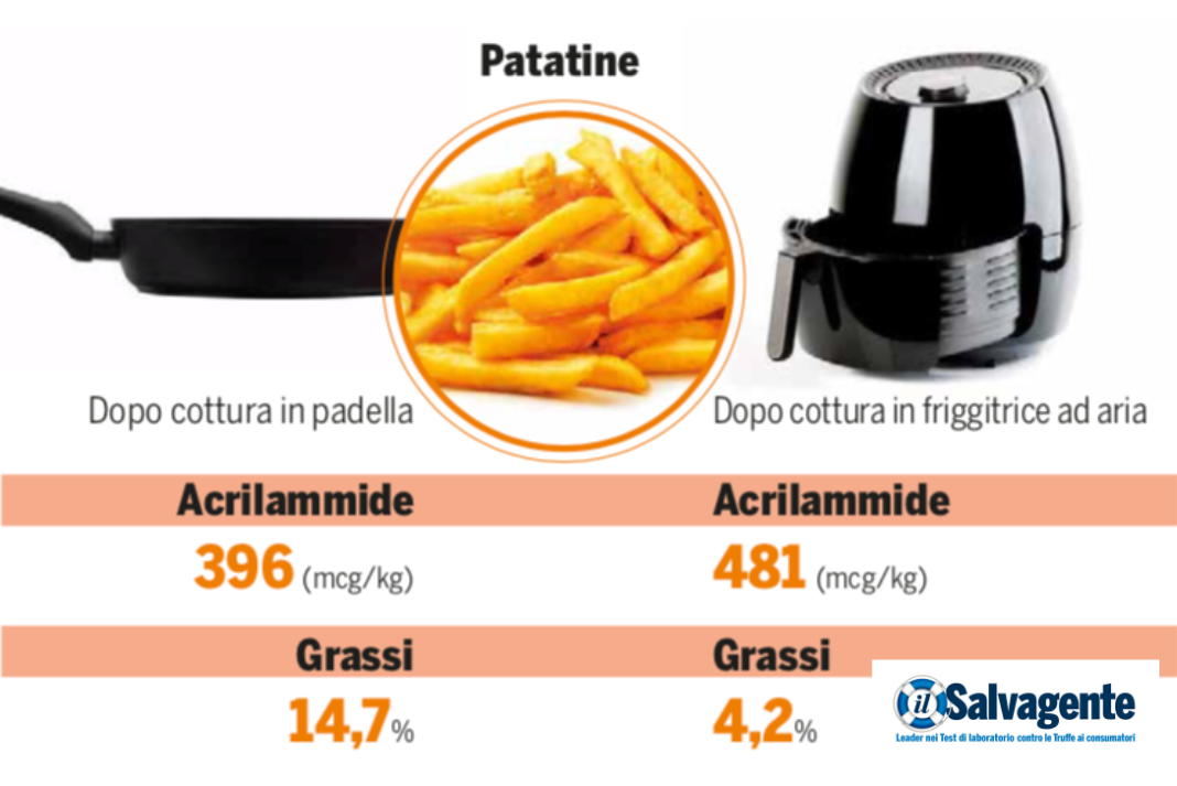 FRIGGITRICE AD ARIA ACRILAMMIDE