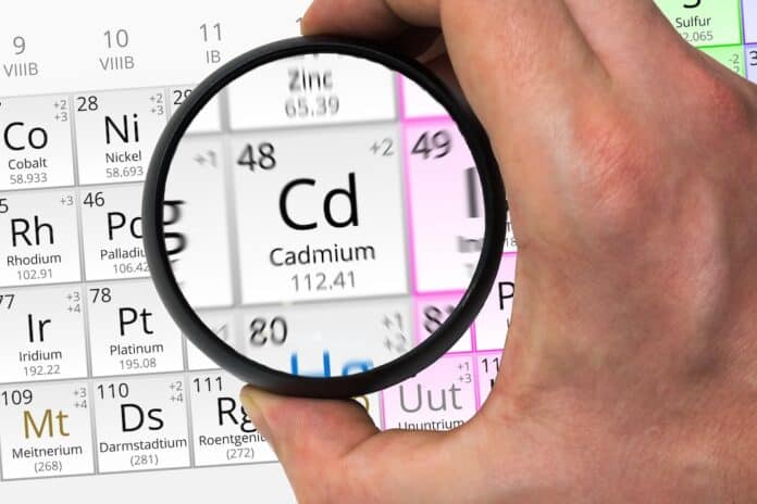 Cadmium symbol - Cd. Element of the periodic table zoomed with magnifier CADMIO