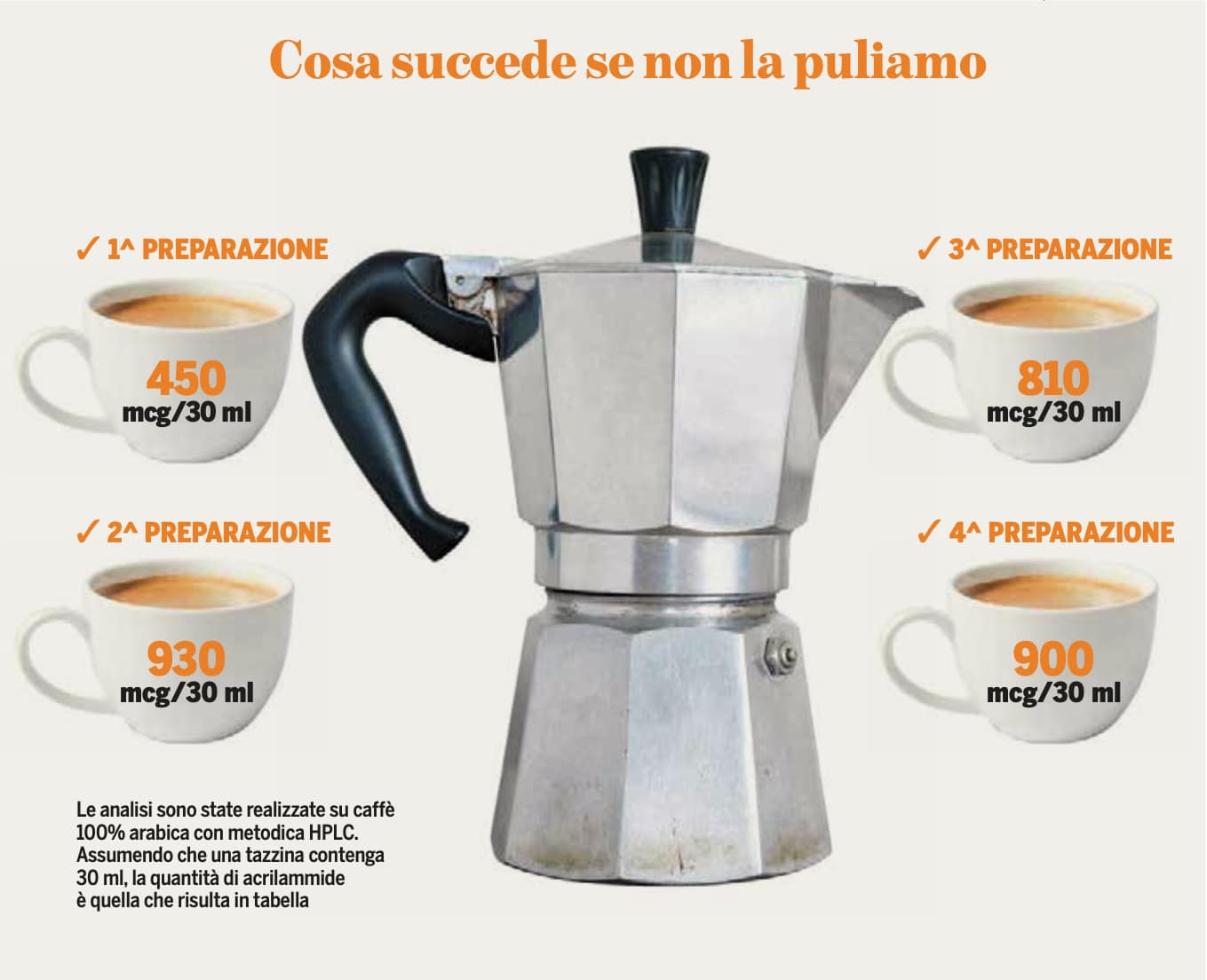 MOKA ACRILAMMIDE