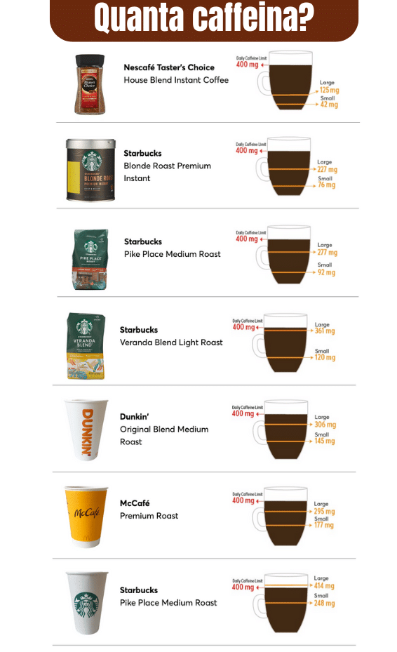 CAFFÈ CAFFEINA
